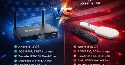 SuperBox S7 Pro A Deep Dive into the No Monthly Fee Promise